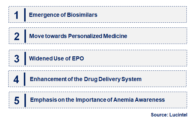 Emerging Trends in the Erythropoietin Drug Market